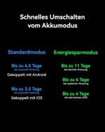 HUAWEI Watch Ultimate 2 Smartwatch, Sportuhr mit GPS, 20 ATM, Blau